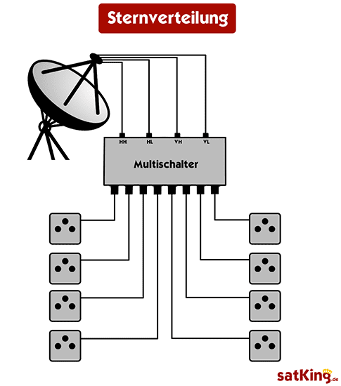 Sternschaltung: Einfache schematische Darstellung